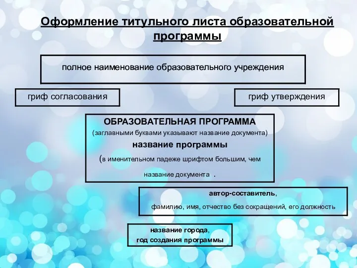 Оформление титульного листа образовательной программы