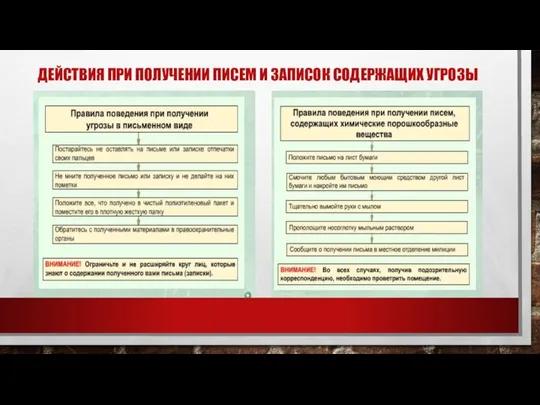 ДЕЙСТВИЯ ПРИ ПОЛУЧЕНИИ ПИСЕМ И ЗАПИСОК СОДЕРЖАЩИХ УГРОЗЫ