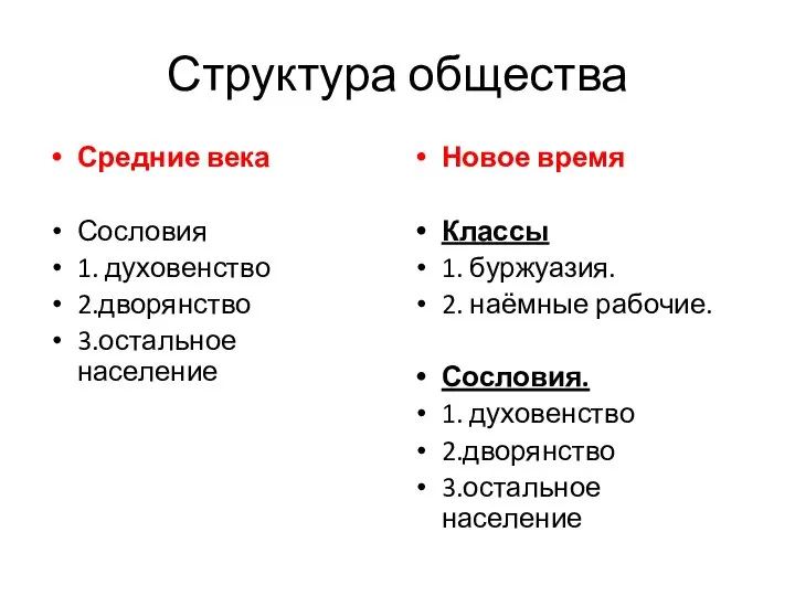 Структура общества Средние века Сословия 1. духовенство 2.дворянство 3.остальное население Новое время