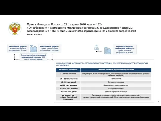 Приказ Минздрава России от 27 февраля 2016 года № 132н «О требованиях