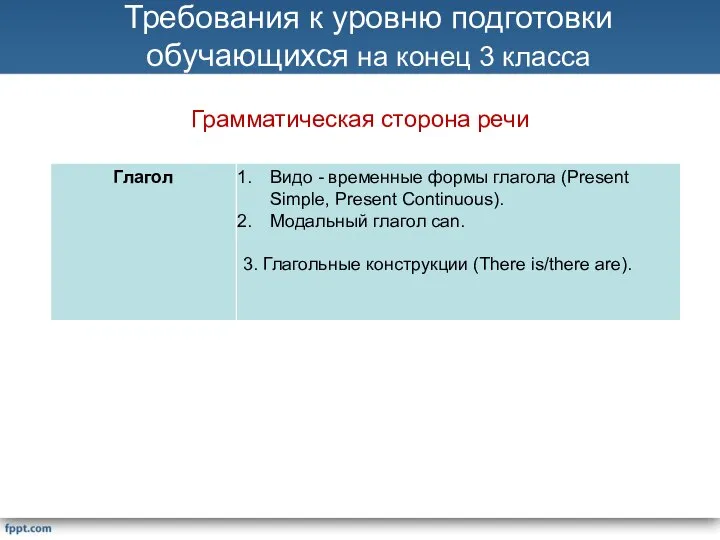 Требования к уровню подготовки обучающихся на конец 3 класса Грамматическая сторона речи