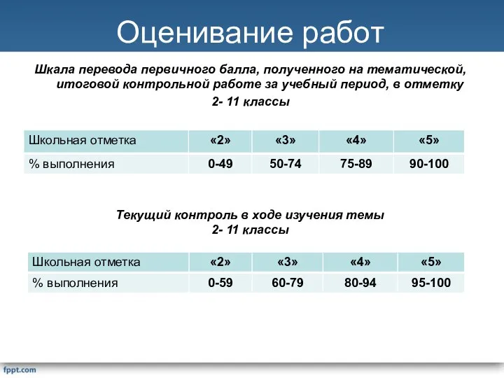 Оценивание работ Шкала перевода первичного балла, полученного на тематической, итоговой контрольной работе