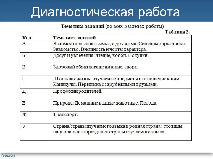 Диагностическая работа