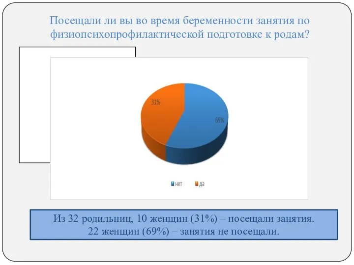 Посещали ли вы во время беременности занятия по физиопсихопрофилактической подготовке к родам?