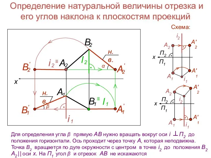 Определение натуральной величины отрезка и его углов наклона к плоскостям проекций