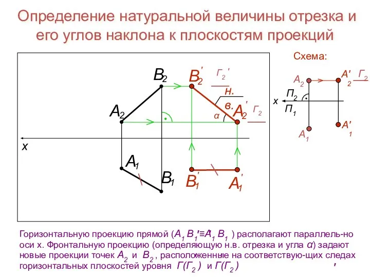 Определение натуральной величины отрезка и его углов наклона к плоскостям проекций