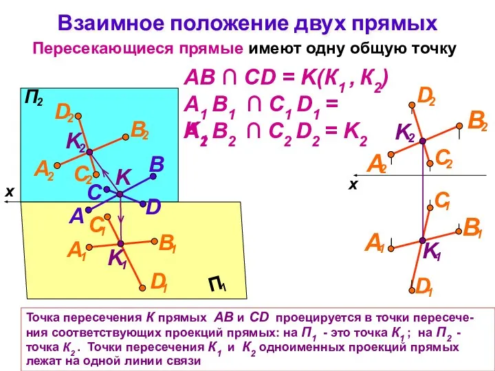 Взаимное положение двух прямых Пересекающиеся прямые имеют одну общую точку B A