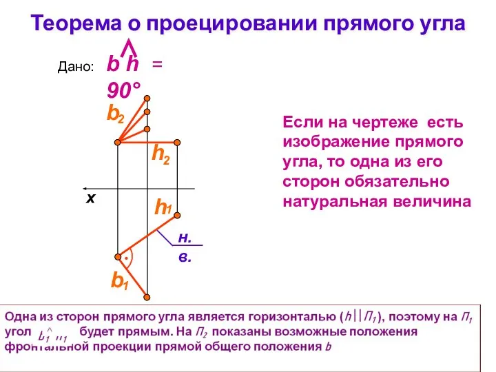 Теорема о проецировании прямого угла Если на чертеже есть изображение прямого угла,