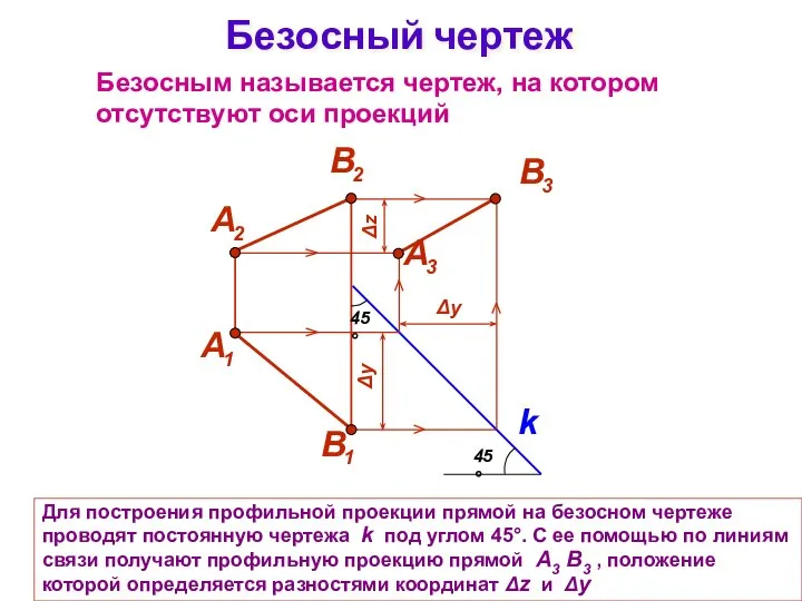 Для построения профильной проекции прямой на безосном чертеже проводят постоянную чертежа k