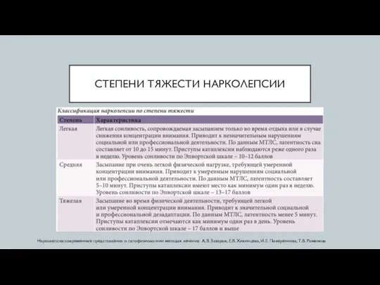 СТЕПЕНИ ТЯЖЕСТИ НАРКОЛЕПСИИ Нарколепсия:современные представления о патофизиологиии методах лечения А.В. Захаров, Е.В.