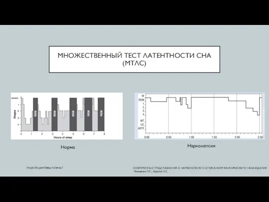 МНОЖЕСТВЕННЫЙ ТЕСТ ЛАТЕНТНОСТИ СНА (МТЛС) Норма Нарколепсия СОВРЕМЕННЫЕ ПРЕДСТАВЛЕНИЯ О НАРКОЛЕПСИИ С