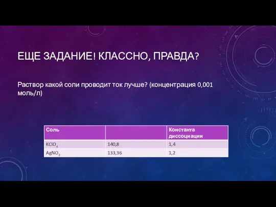 ЕЩЕ ЗАДАНИЕ! КЛАССНО, ПРАВДА? Раствор какой соли проводит ток лучше? (концентрация 0,001 моль/л)