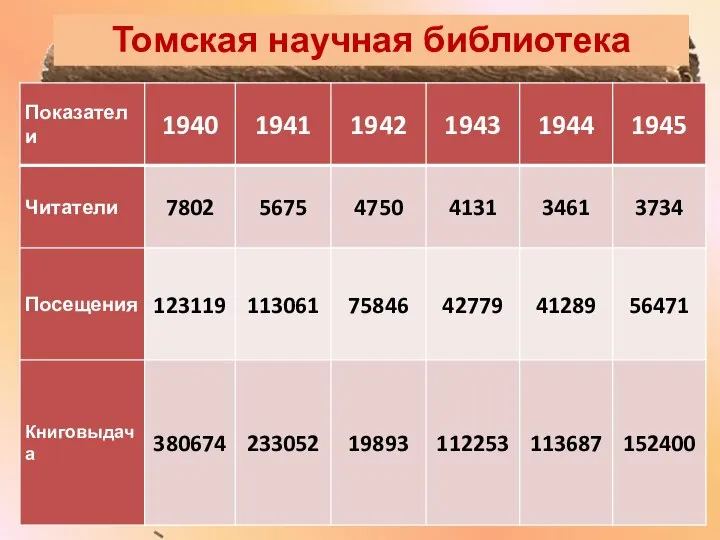 Томская научная библиотека