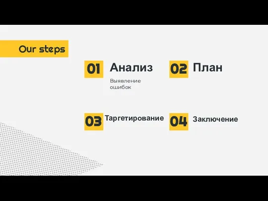 Our steps Анализ План Таргетирование Заключение Выявление ошибок 01 02 03 04