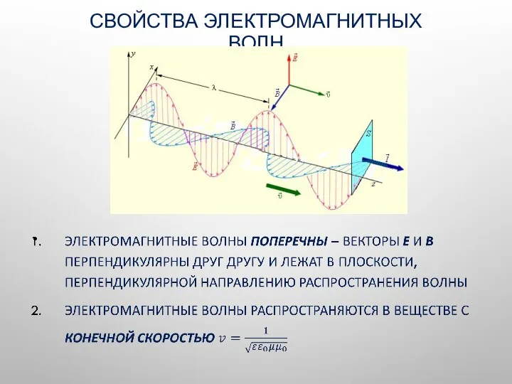 СВОЙСТВА ЭЛЕКТРОМАГНИТНЫХ ВОЛН