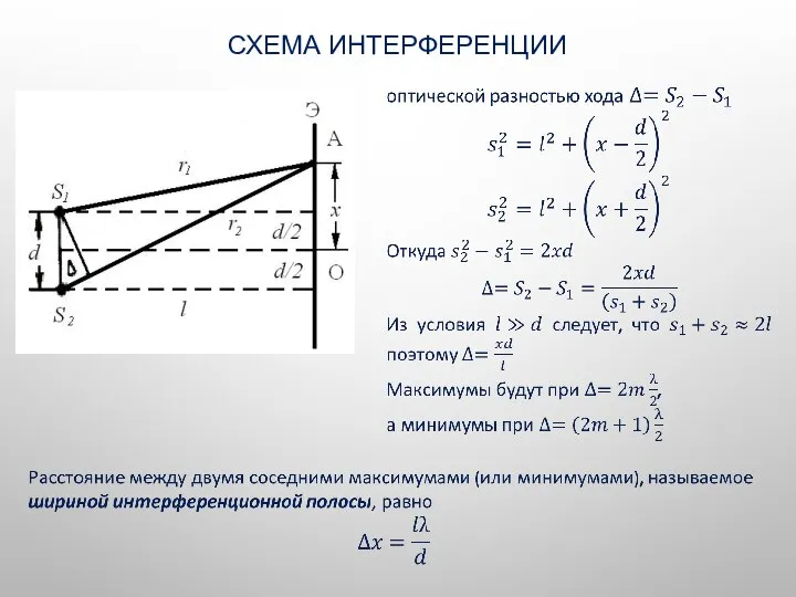 СХЕМА ИНТЕРФЕРЕНЦИИ