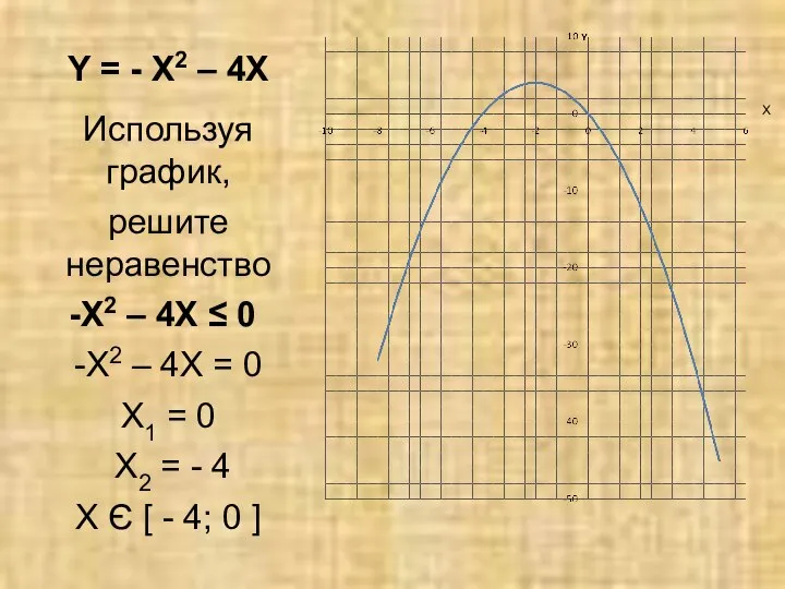 Y = - X2 – 4X Используя график, решите неравенство X2 –