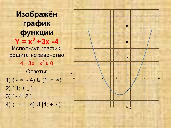 Изображён график функции Y = х2 +3х -4 Используя график, решите неравенство
