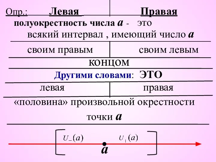 Опр.: Левая Правая полуокрестность числа а - это всякий интервал , имеющий