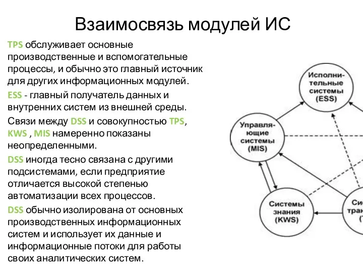 Взаимосвязь модулей ИС TPS обслуживает основные производственные и вспомогательные процессы, и обычно