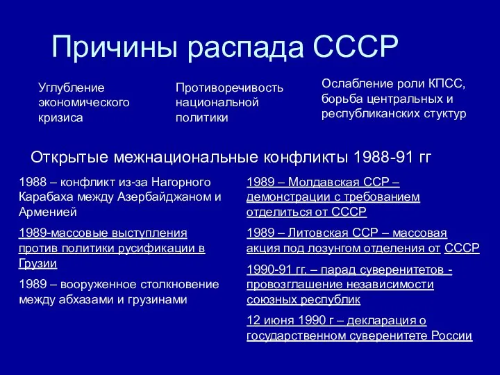 Причины распада СССР Углубление экономического кризиса Противоречивость национальной политики Ослабление роли КПСС,