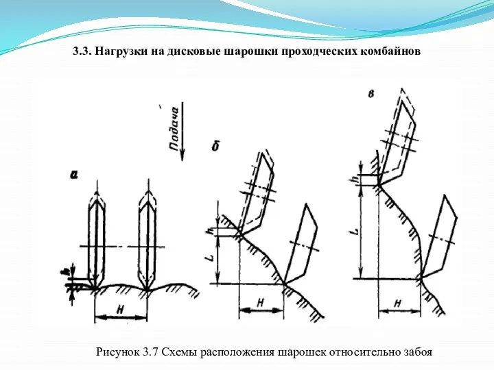 3.3. Нагрузки на дисковые шарошки проходческих комбайнов Рисунок 3.7 Схемы расположения шарошек относительно забоя