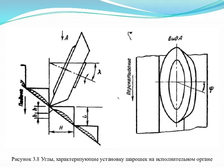 Рисунок 3.8 Углы, характеризующие установку шарошек на исполнительном органе