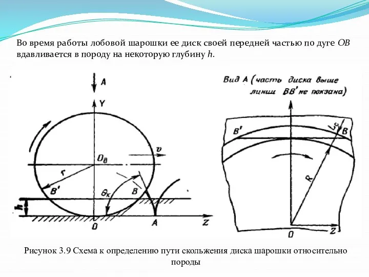 Рисунок 3.9 Схема к определению пути скольжения диска шарошки относительно породы Во