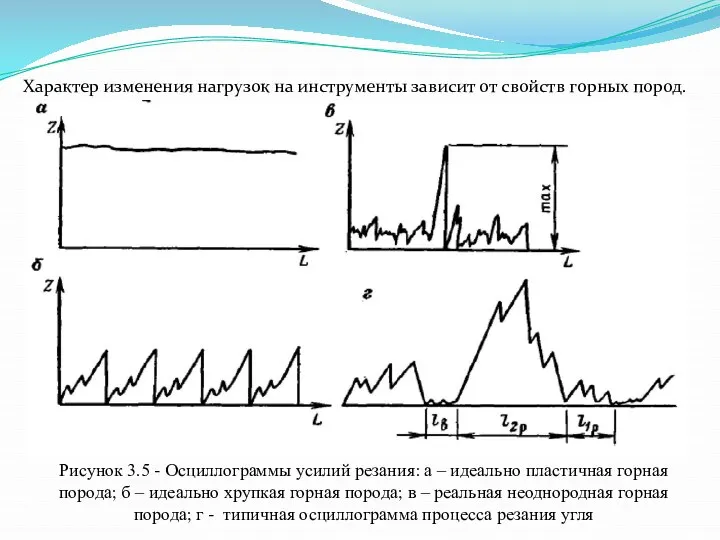 Характер изменения нагрузок на инструменты зависит от свойств горных пород. Рисунок 3.5