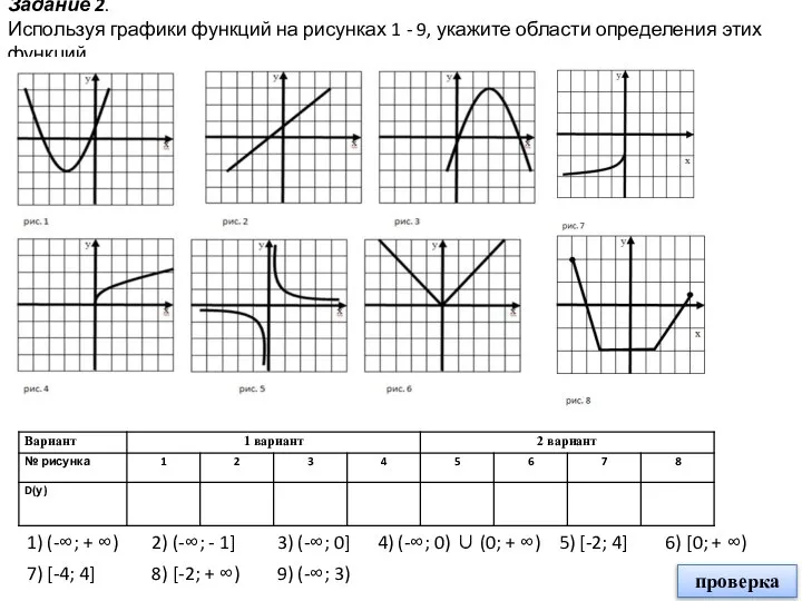 Задание 2. Используя графики функций на рисунках 1 - 9, укажите области