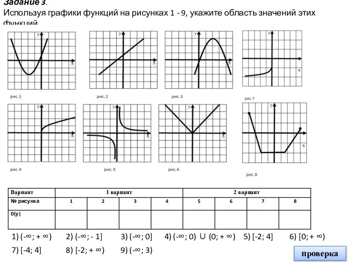 Задание 3. Используя графики функций на рисунках 1 - 9, укажите область