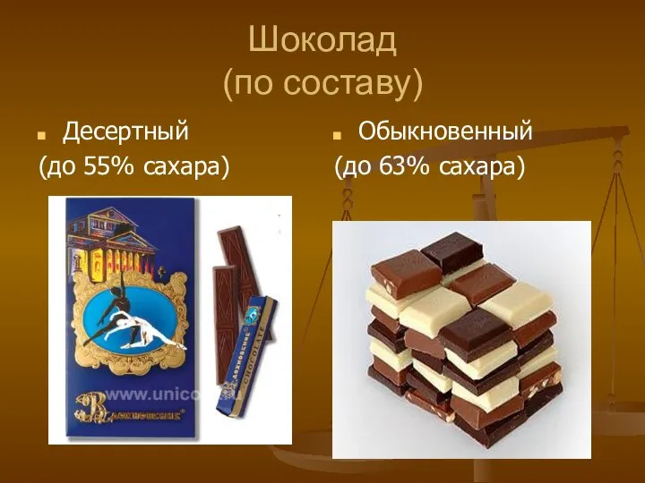 Шоколад (по составу) Десертный (до 55% сахара) Обыкновенный (до 63% сахара)