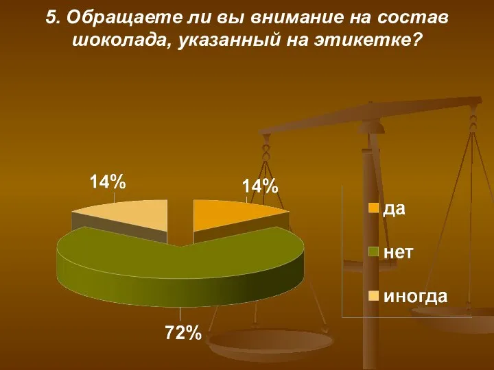 5. Обращаете ли вы внимание на состав шоколада, указанный на этикетке?