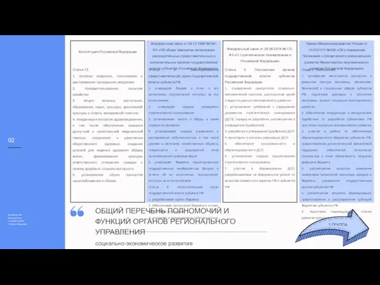 Богданова Яна Волкова Ольга Голубева Ксения Голубцов Владимир Конституция Российской Федерации Статья