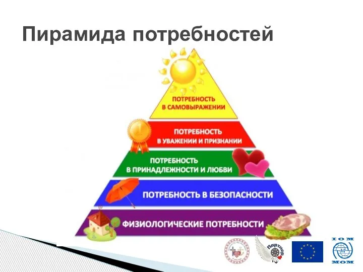 Пирамида потребностей