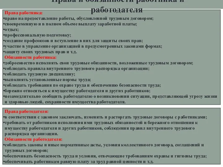 Права работника: право на предоставление работы, обусловленной трудовым договором; своевременную и в