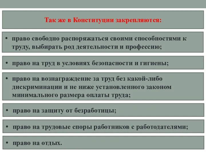 Так же в Конституции закрепляются: право свободно распоряжаться своими способностями к труду,