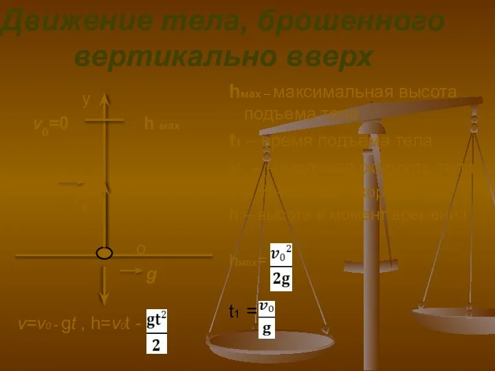 Движение тела, брошенного вертикально вверх y v0=0 h мах v0 о g