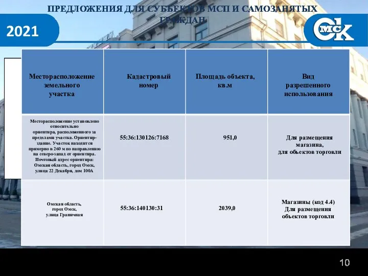 2021 ПРЕДЛОЖЕНИЯ ДЛЯ СУБЪЕКТОВ МСП И САМОЗАНЯТЫХ ГРАЖДАН 10 Месторасположение земельного участка