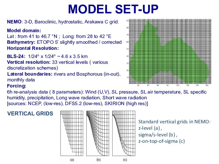 MODEL SET-UP Horizontal Resolution: BLS-24: 1/24o x 1/24o ~ 4.6 x 3.5