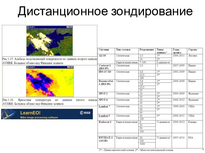 Дистанционное зондирование