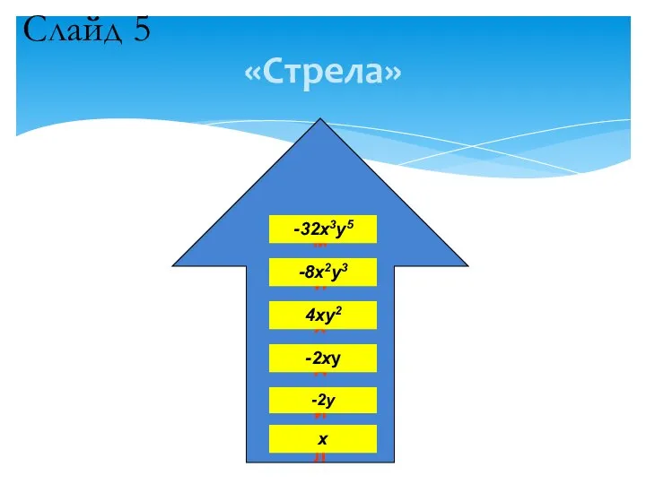 «Стрела» М И Х А И Л х -2у -2ху 4ху2 -8х2у3 -32х3у5 Слайд 5