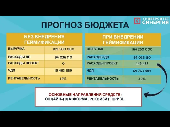 ПРОГНОЗ БЮДЖЕТА ОСНОВНЫЕ НАПРАВЛЕНИЯ СРЕДСТВ: ОНЛАЙН-ПЛАТФОРМА, РЕКВИЗИТ, ПРИЗЫ