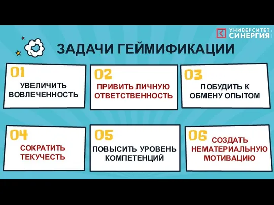 ЗАДАЧИ ГЕЙМИФИКАЦИИ 01 УВЕЛИЧИТЬ ВОВЛЕЧЕННОСТЬ 02 ПРИВИТЬ ЛИЧНУЮ ОТВЕТСТВЕННОСТЬ 03 ПОБУДИТЬ К