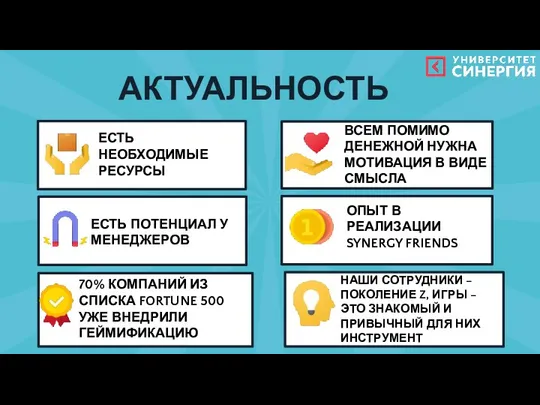 АКТУАЛЬНОСТЬ ЕСТЬ НЕОБХОДИМЫЕ РЕСУРСЫ ЕСТЬ ПОТЕНЦИАЛ У МЕНЕДЖЕРОВ 70% КОМПАНИЙ ИЗ СПИСКА