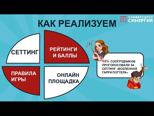 КАК РЕАЛИЗУЕМ 48% СООТРУДНИКОВ ПРОГОЛОСОВАЛИ ЗА СЕТТИНГ «ВСЕЛЕННАЯ ГАРРИ ПОТТЕРА» РЕЙТИНГИ И