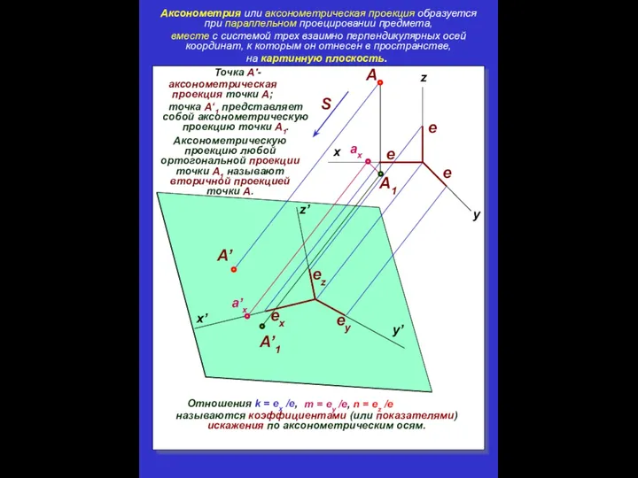 Отношения k = ex /e, Аксонометрия или аксонометрическая проекция образуется при параллельном