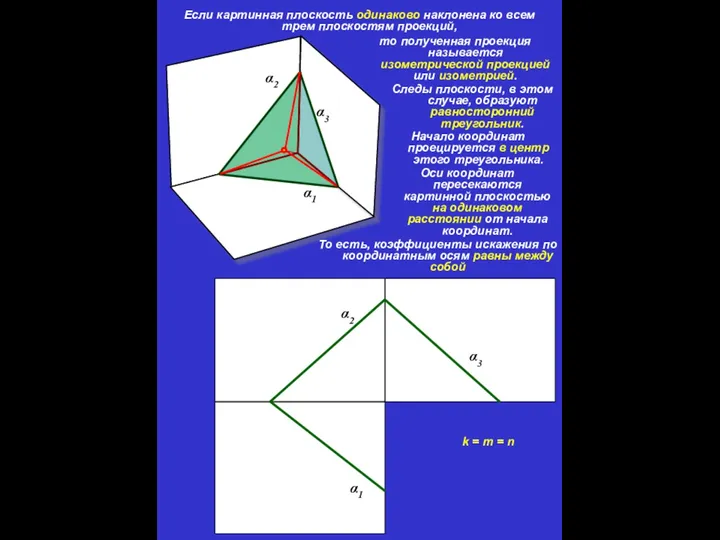 Если картинная плоскость одинаково наклонена ко всем трем плоскостям проекций, α2 α2
