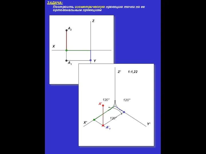 Y ЗАДАЧА: Построить изометрическую проекцию точки по ее ортогональным проекциям А2 А1