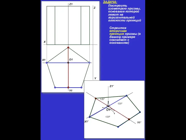 Y Z Y1 ЗАДАЧА: Построить изометрию призмы, основание которой лежит на горизонтальной